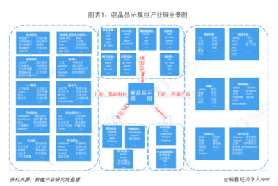 京东方携81.7亿元巨资入青，全球最大显示工厂落地青岛